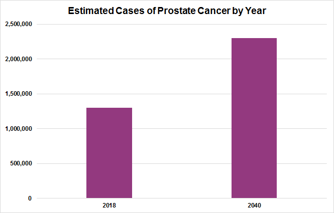 Cancer Chart 2018